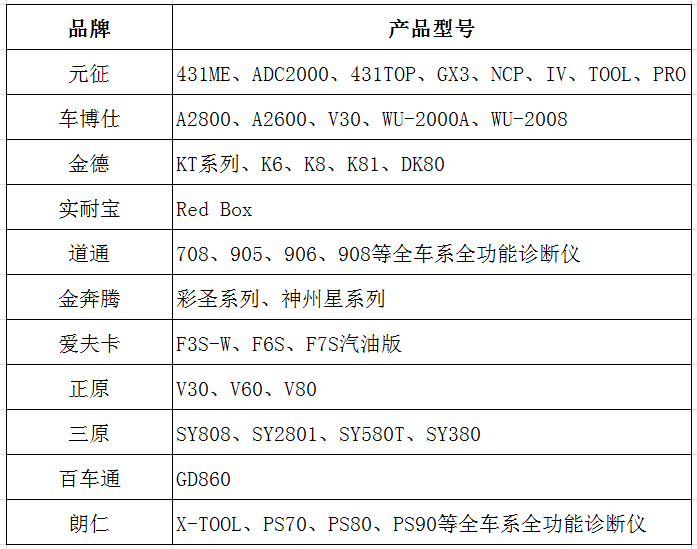 惠享8月 夏不為利 | 元征X-431 PAD Ⅲ AE新品上市鉅惠