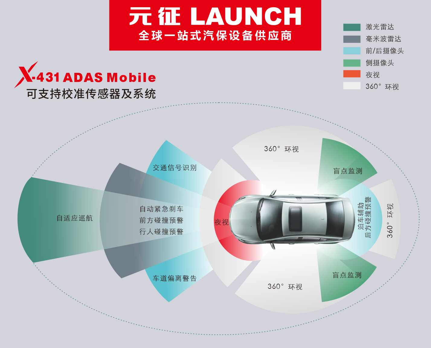 西安市元征汽車ADAS校準(zhǔn)授權(quán)服務(wù)中心和SMARTLINK遠(yuǎn)程診斷中心