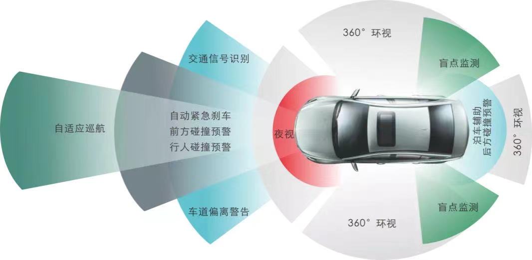 內(nèi)蒙古包頭市車邦汽車服務(wù)有限公司：元征汽車ADAS校準(zhǔn)授權(quán)服務(wù)中心