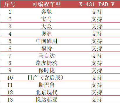 廣東湛江“2020元征X-431汽車診斷技術(shù)培訓(xùn)會(huì)”成功舉辦