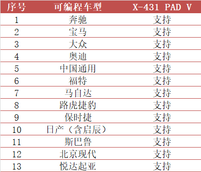 海南?？凇?020元征X-431汽車診斷技術(shù)培訓(xùn)會”成功舉辦