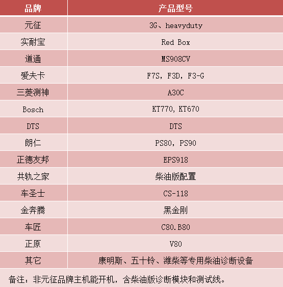 '以舊換新'陣容太強(qiáng)，眼花繚亂？給您權(quán)威解讀，快速挑選心儀設(shè)備