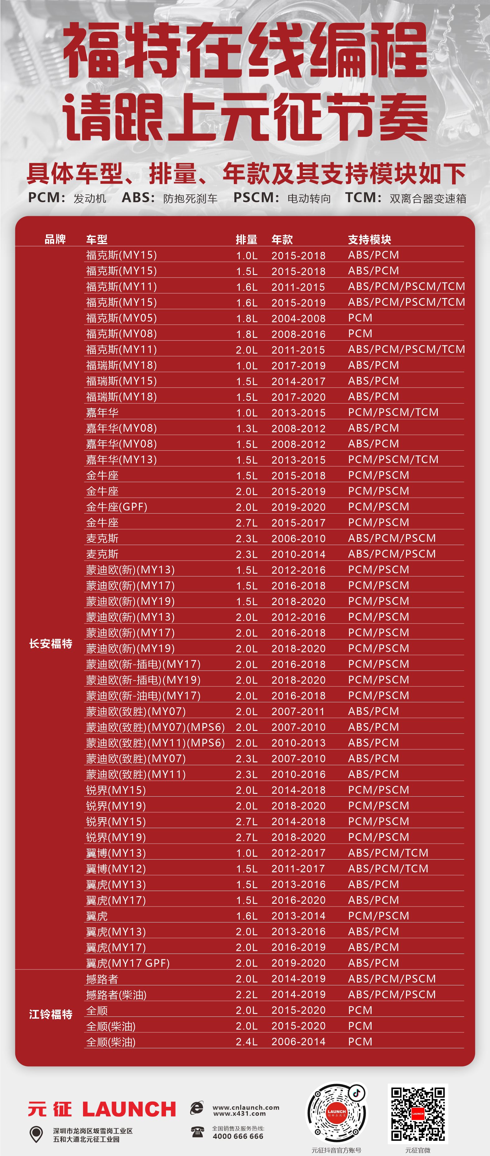 快上車(chē)！福特在線編程竟還支持...