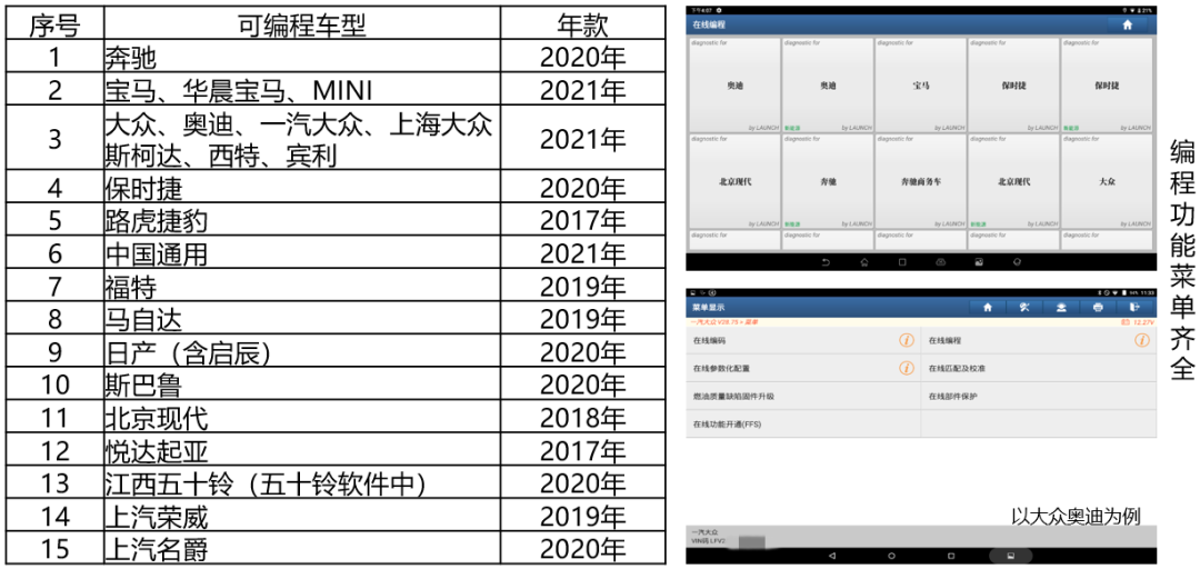 X-431 PAD Ⅶ震撼上市，小編為您細(xì)數(shù)這些“高能”賣點(diǎn)......