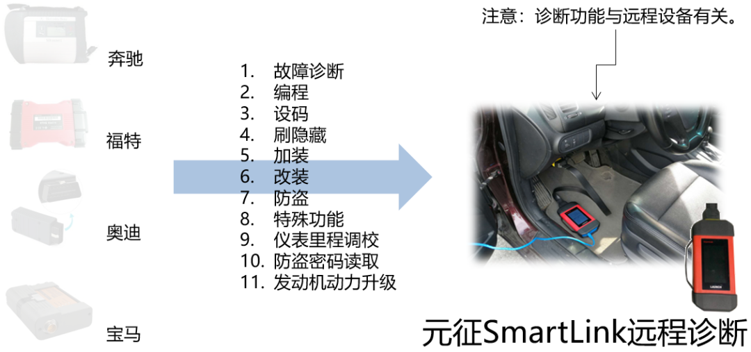 X-431 PAD Ⅶ震撼上市，小編為您細(xì)數(shù)這些“高能”賣點(diǎn)......