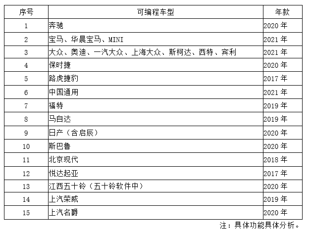 X-431 PAD V主圖模塊功能簡(jiǎn)要說(shuō)明