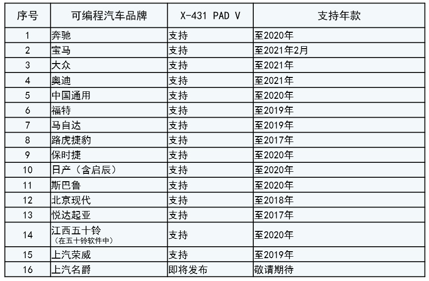 PAD V重磅升級(jí)來(lái)臨！細(xì)數(shù)它的過(guò)人之處......