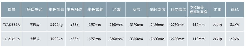 安全就是元征舉升機(jī)——雙柱篇