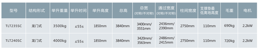 安全就是元征舉升機(jī)——雙柱篇