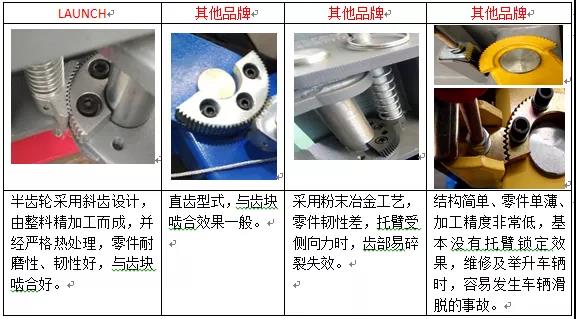 安全就是元征舉升機——做工篇