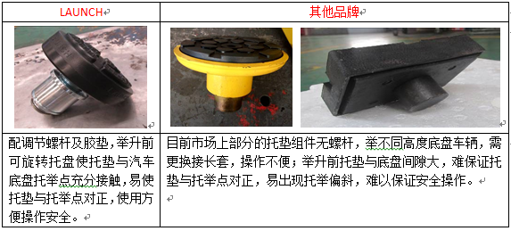 安全就是元征舉升機——做工篇