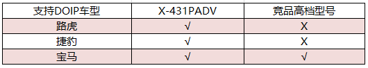 劍走鋒芒，看X-431 PAD V如何塑造高端汽診設備中的旗艦