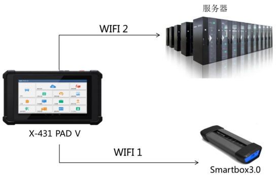 劍走鋒芒，看X-431 PAD V如何塑造高端汽診設備中的旗艦