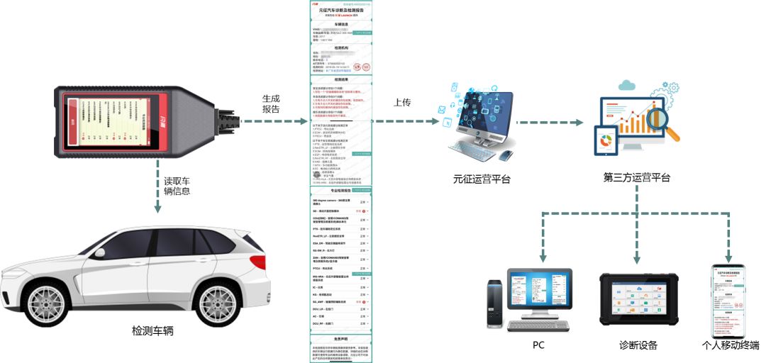 三個(gè)數(shù)字全面了解閃測人工智能汽車檢測終端