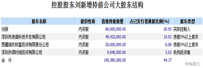 元征科技（2488.HK）戰(zhàn)略調(diào)整見成效：業(yè)績扭虧為盈，邁上復(fù)蘇之路