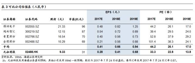 【海通計(jì)算機(jī)】元征科技（2488.HK）中報(bào)點(diǎn)評(píng)：業(yè)績(jī)反轉(zhuǎn)，費(fèi)用率顯著降低