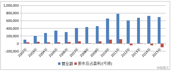 元征科技（2488.HK）：“互聯(lián)網(wǎng)+”的折返跑與自我救贖